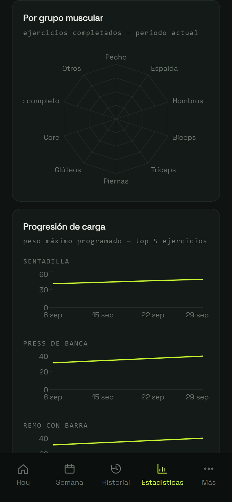 Paso 5: En “Progresión de carga” ves cómo fue subiendo tu peso