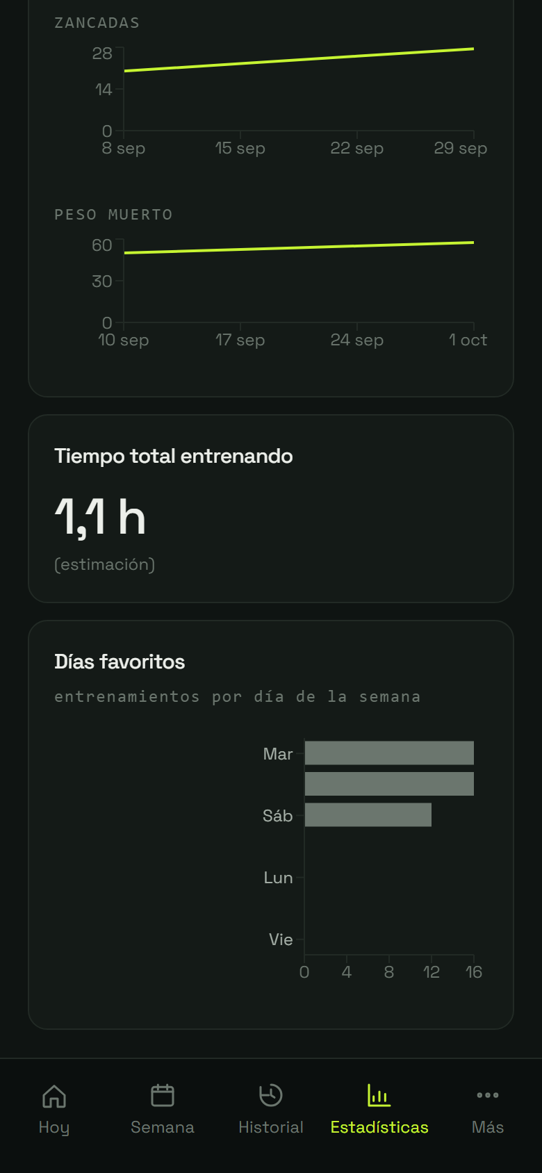 Paso 6: “Días favoritos”: los días que más entrenás
